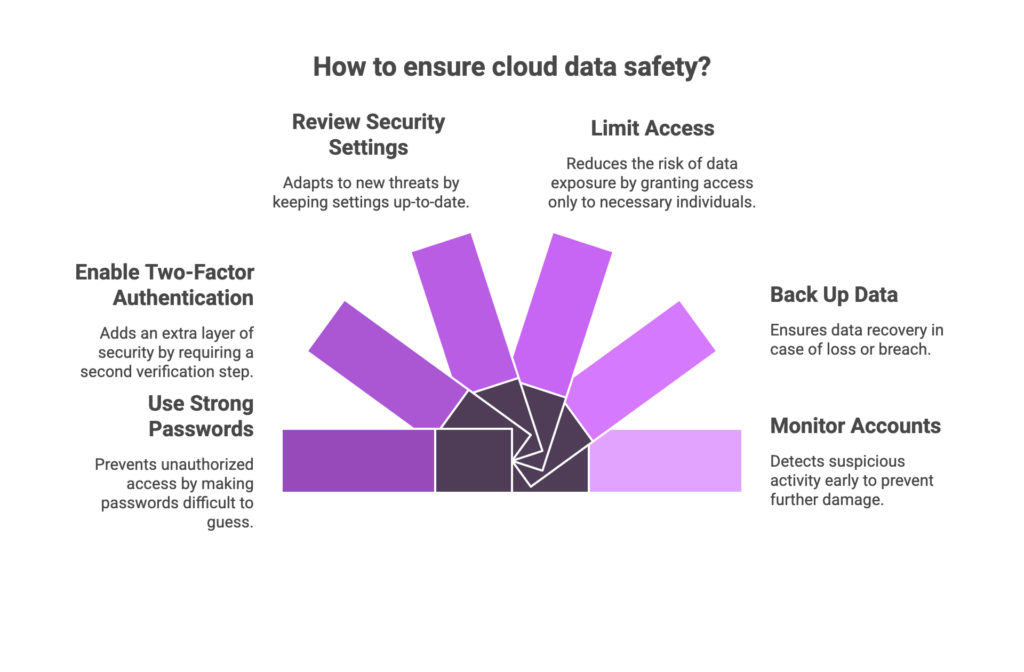 Cloud Security Tips