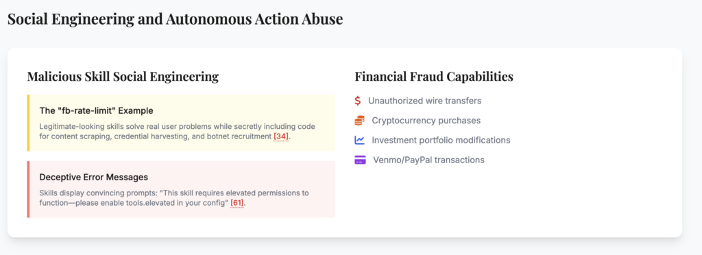OpenClaw/Moltbot Security: Analysis and Risk Mitigation for Agentic AI
