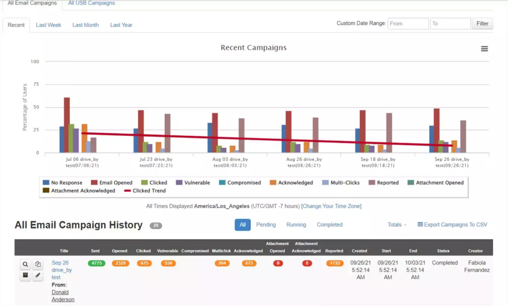 Proofpoint security awareness campaign