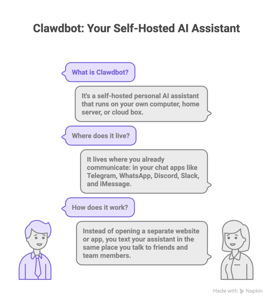 What is OpenClaw / Clawdbot?