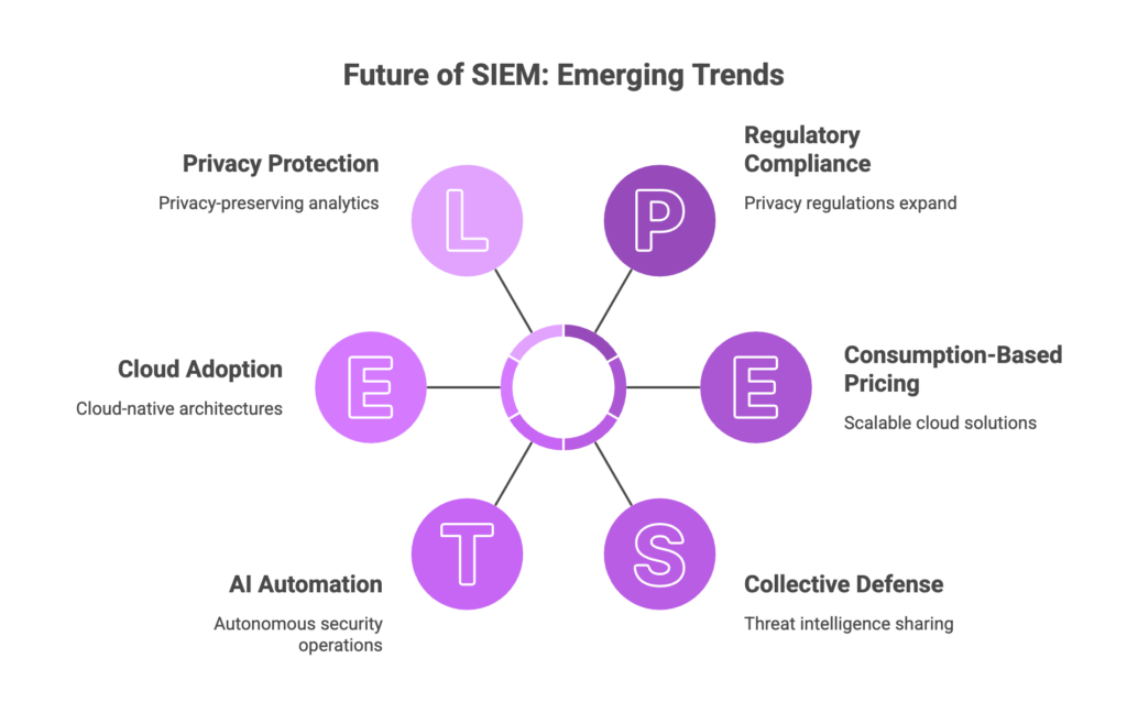 What is SIEM? 5 SIEM Tools and 10 Core Features (2026 Guide)