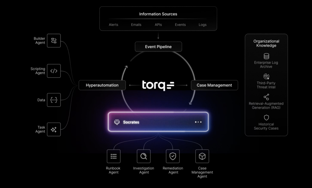 Torq HyperSOC's no-code workflow builder interface.